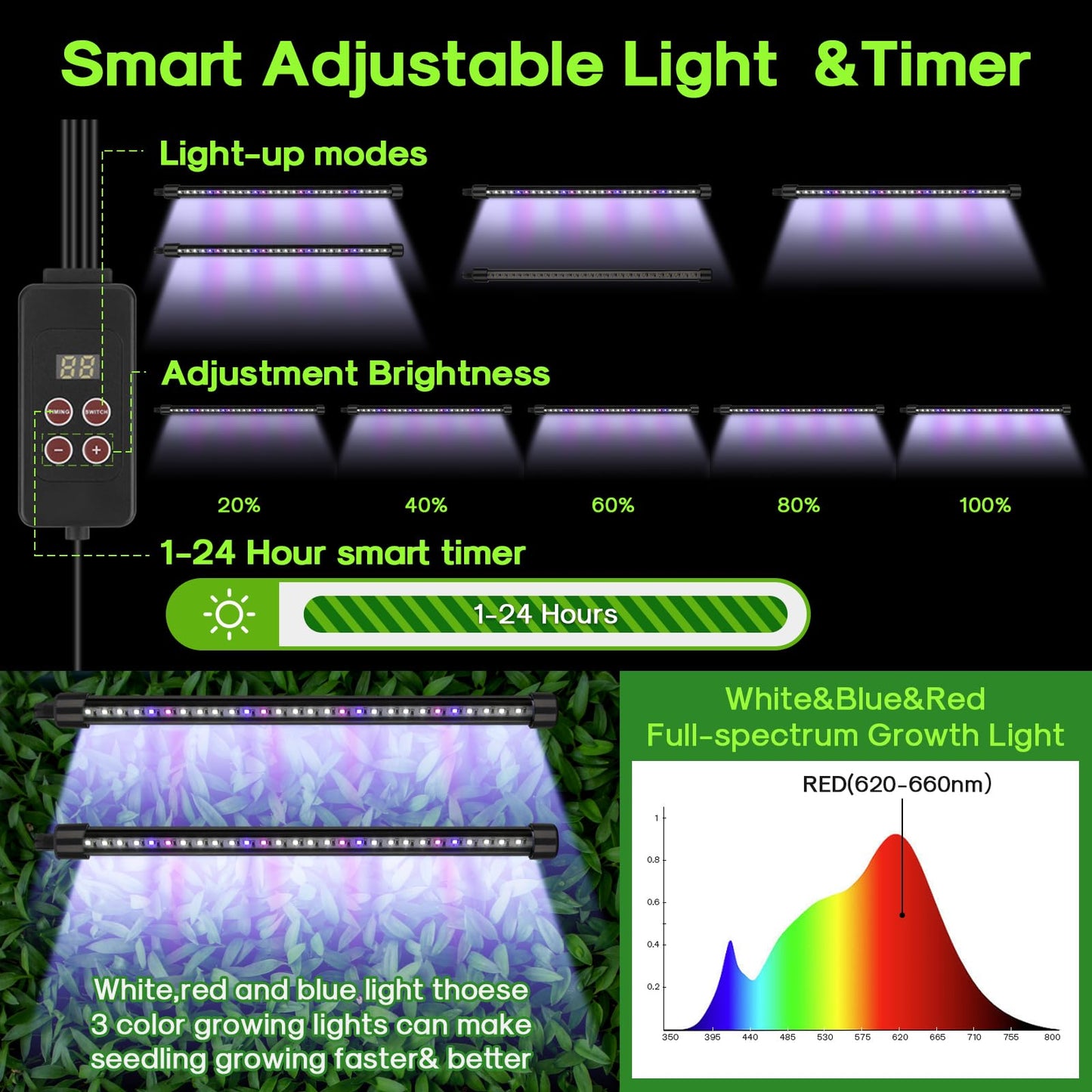 BlumWay 120-Cell Self-Watering Seed Starter Tray with Grow Light, 1-24H Timer, Seed Starter Kit with 4.02" Humidity Dome, Seedling Tray for Indoor Plant Starter, Plant Germination Trays-Black