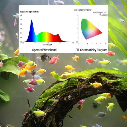 Led Aquarium Light, Full Spectrum Fish Tank Lights, 40 Gallon Freshwater Fishtank Hood Lighting for Grow Fish, Plants, Adjustable from 30 to 36 Inch