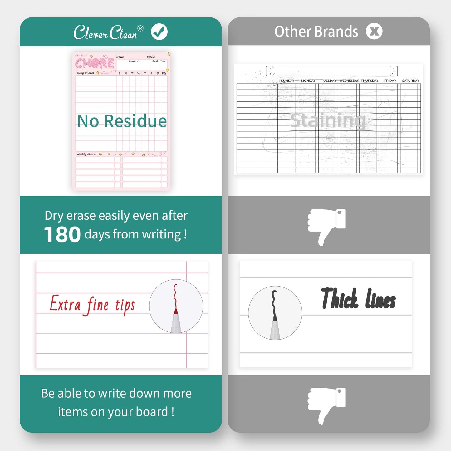 Magnetic Dry Erase Chore Chart - 8.5"x12" Behavior Responsibility Chore Board for Kids, Teenagers - 6 Extra Fine Point Markers Included - Shipped Flat 2 Pcs Blue & Pink