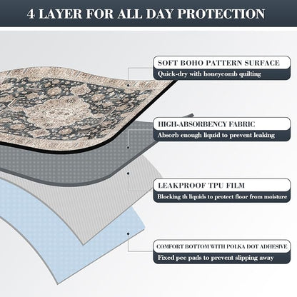 Dogcator Thicken Washable Pee Pads for Dogs, Super Absorbent & Quick Dry, 54"x72" Reusable Dog Pads, Non-Slip, Multi-Purpose, Dark Navy Polyester