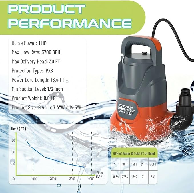 Sump Pump 1HP Submersible Water Pump 3700GPH Electric Portable Transfer Water Pump for Pool Draining Basement, Orange