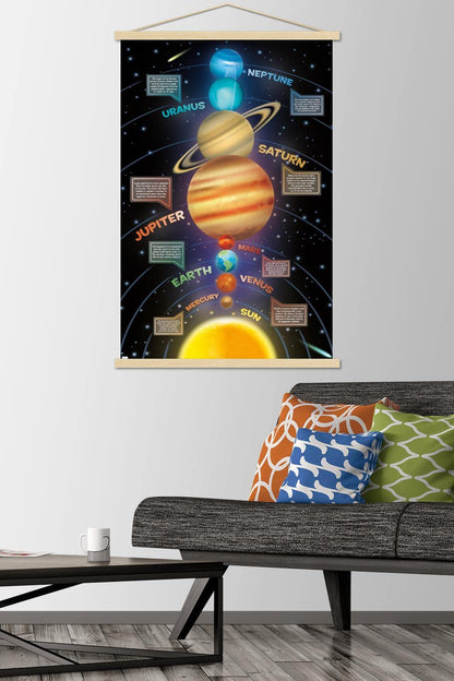 Trends International Solar System 2023 Wall Poster with Magnetic Frame, 34L x 22.4W, Premium Print and Beechwood Hanger Bundle