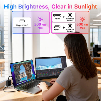 kksmart Portable Monitor for Laptop MacBook Surface PC Xbox PS5, Travel Monitor Second Screen for Laptop, HDMI USB-C VESA Compatible Built-in Speaker, 17.3
