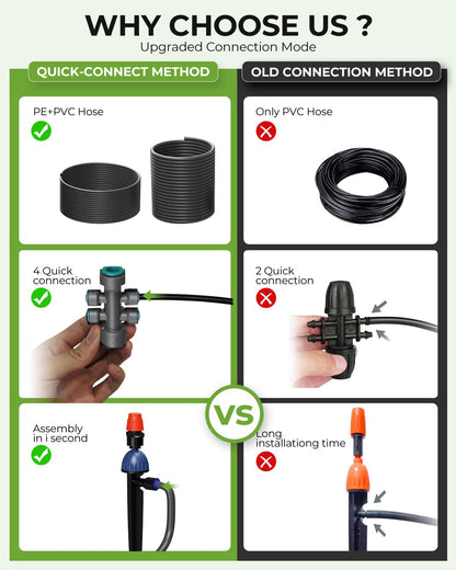 MYMULIKE Drip Irrigation System, 1/2" Main Pipe & 1/4" Branch Pipe, Adjustable Drip Emitters, Automatic Irrigation Kit Garden Watering System for Flower Bed, Raised Beds, Lawn, Greenhouses