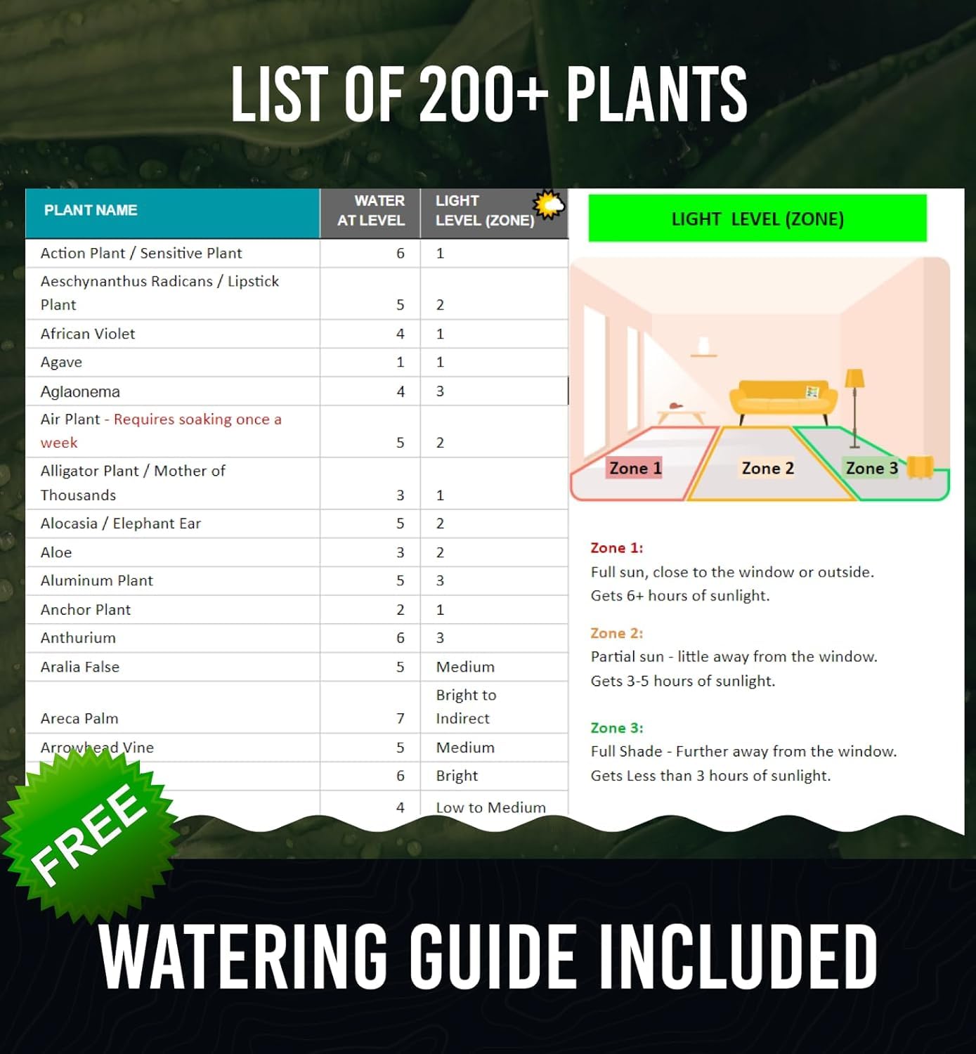 GROWIT Soil Water Monitor for Plants - Soil Moisture Meter | Hydrometer for Plants | Plant Moisture Meter Houseplants | Water Tester for Plants | Farming Indoor and Outdoor Plants-Purple