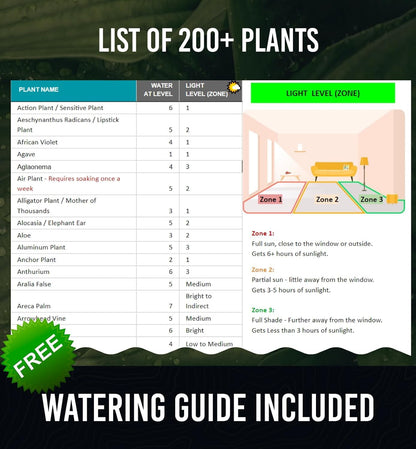 GROWIT Soil Water Monitor for Plants - Soil Moisture Meter | Hydrometer for Plants | Plant Moisture Meter Houseplants | Water Tester for Plants | Farming Indoor and Outdoor Plants-Purple