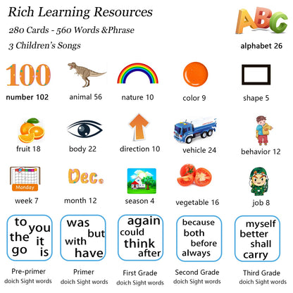 Startcan Talking Flash Cards Toys for Toddlers 3 4 5 6, Learn ABC, Numbers 0-100, Phrases, Objects, Adjectives, and More Dolch Sight Words,280 Cards with 560 Words/Phrases