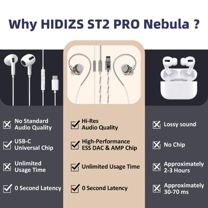 Hidizs ST2 Pro USB-C Earbuds Wired, Dual Magnetic Circuit 10mm Dynamique Drivers in Ear Monitor Headphones, ESS ES9218AC Pro DAC Chip, HD Mic, in-Line Control, Tpye-C DSP, OFC Cable, Tranparent