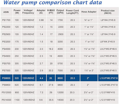 WaterRebirth (8600GPH 520W, UL listed) High Flow Submersible Water Fountain Aquarium Sump Pond Electric Waterfall Pump PS-8600