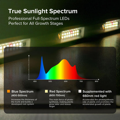 SGLEDS 55W Standing Plant Grow Light for Indoor Plants, Full Spectrum Grow Lights with Dimmer & Timer, Plant Lights for Large Houseplants, Indoor Garden Rack, Balcony & Greenhouse