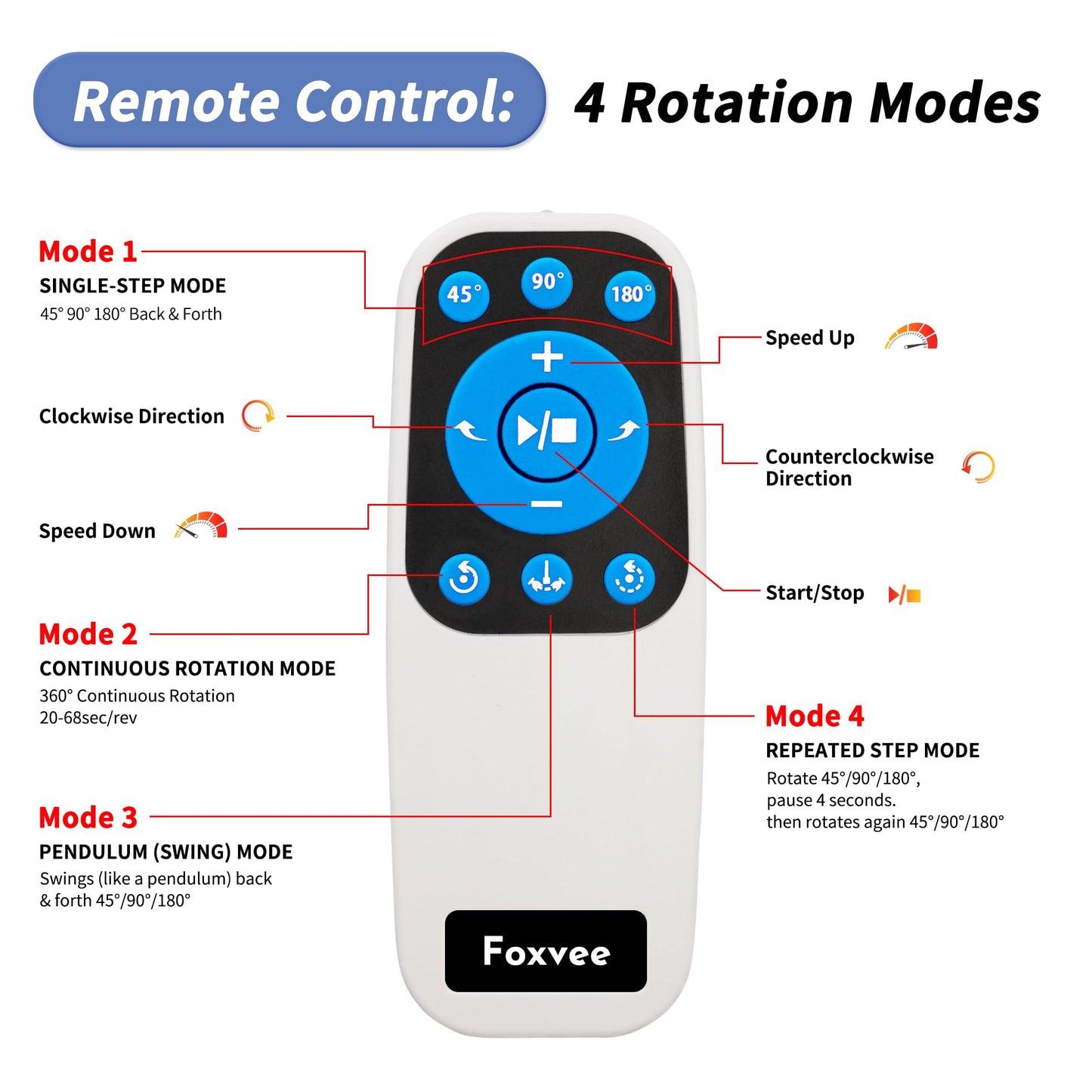 Foxvee Remote-Controlled Motorized Turntable,Heavy Duty Motorized Rotating Display Stand,Speed-Adjustable Rotating Platform,Multi-Mode Photography Turntable for 3D Scan,Showcase(15.8in/Black)