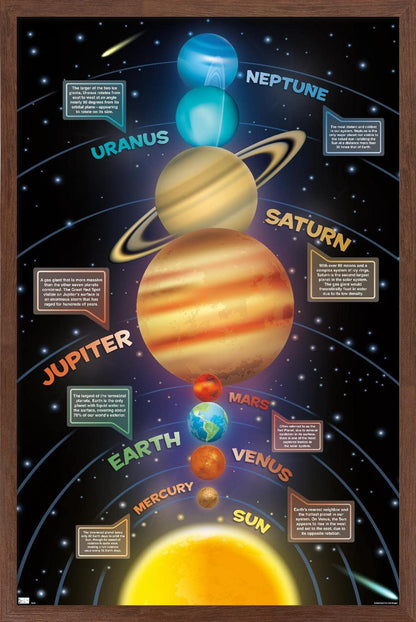 Trends International Solar System 2023 Wall Poster, 34L x 22.4W, Mahogany Framed Version