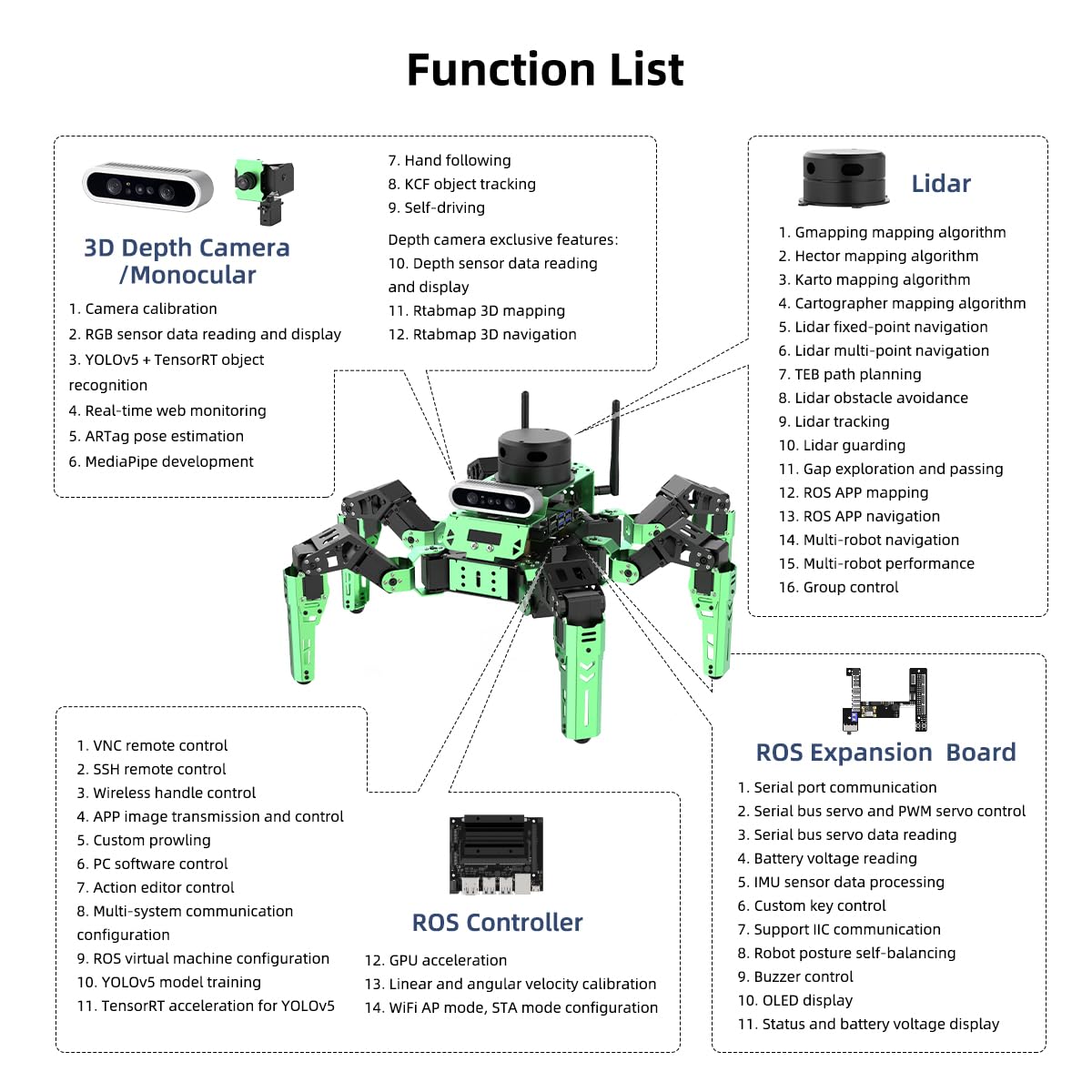 Hiwonder JetHexa Hexapod Robot Kit for Jetson Nano 3D Depth Camera, G4 Lidar and Lidar Mapping Navigation ROS AI Robot Kit (Advanced Kit)