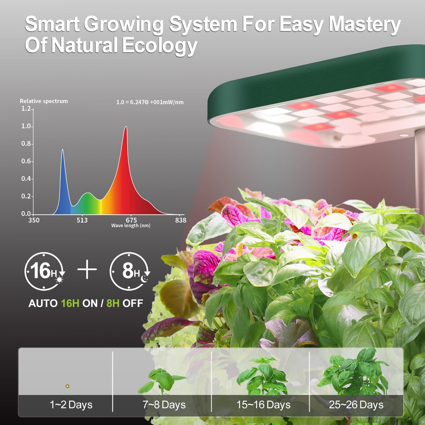 DRYADES 2-Pack Indoor Planting System Smart Soil Growing Kit with 17-W LED Grow Light Automatic Timed Watering Planters Gift for Friends/Women (No Seeds&Soil)