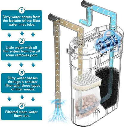 hygger External Hang-On-Back Canister Aquarium Filter,Quiet Fish Tank Filter with 3-Stage Filtration,Anti-Dry Burn Motor,Adjustable Flow,Oil Skimmer,Duckbill Nozzle,Shower Spray Bar (8W,40-60 Gal)