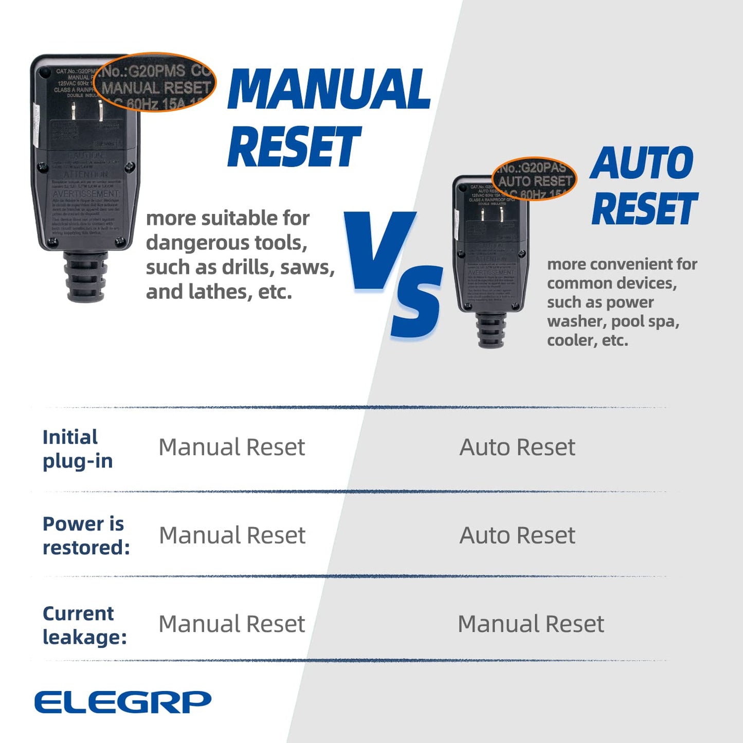 ELEGRP G1215PA G20PAS Patented Auto Monitoring GFCI Replacement Plug Assembly, Auto Reset 15A Grounded 3 Wires 3 Prongs for Smart Toilet, Power Pressure Washer, Pool Pump etc, UL, 1 Pack, White