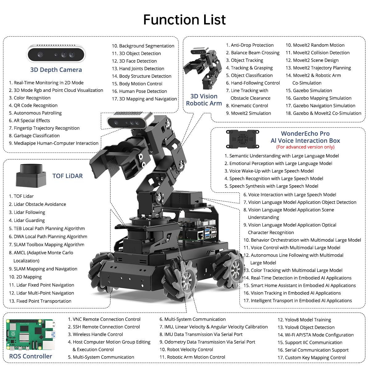 HIWONDER ROS2 Robot Car with ChatGPT Large AI Models, 6DOF Robotic Arm SLAM Mapping Navigation AI Vision Voice Control Scene Understanding ROS Education, LanderPi Advanced Kit & RaspberryPi 5 4GB