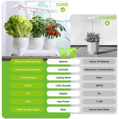 Indoor Garden Led Grow Light, Full Spectrum LED Grow Lamp for Indoor Plants with Intelligent Controller, Height Adjustable, Ideal for Home Desk Plant Lighting (Without Pots)(White, 16.5*6.5*4 inch)