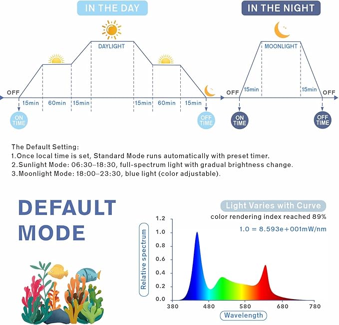 hygger Aquarium Programmable LED Light, for 24~30in Long Full Spectrum Plant Fish Tank Light with LCD Setting Display, 7 Colors, Sunrise Sunset Moon and DIY Mode, for Novices Advanced Players