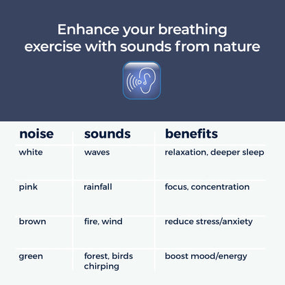 Mindsight 'Breathing Buddha' Guided Visual Meditation | 3 Modes to Slow Your Breathing & Calm Your Mind | Stress & Anxiety Relief | Wellness Gift | Adults, Kids, Classrooms | USB Rechargeable