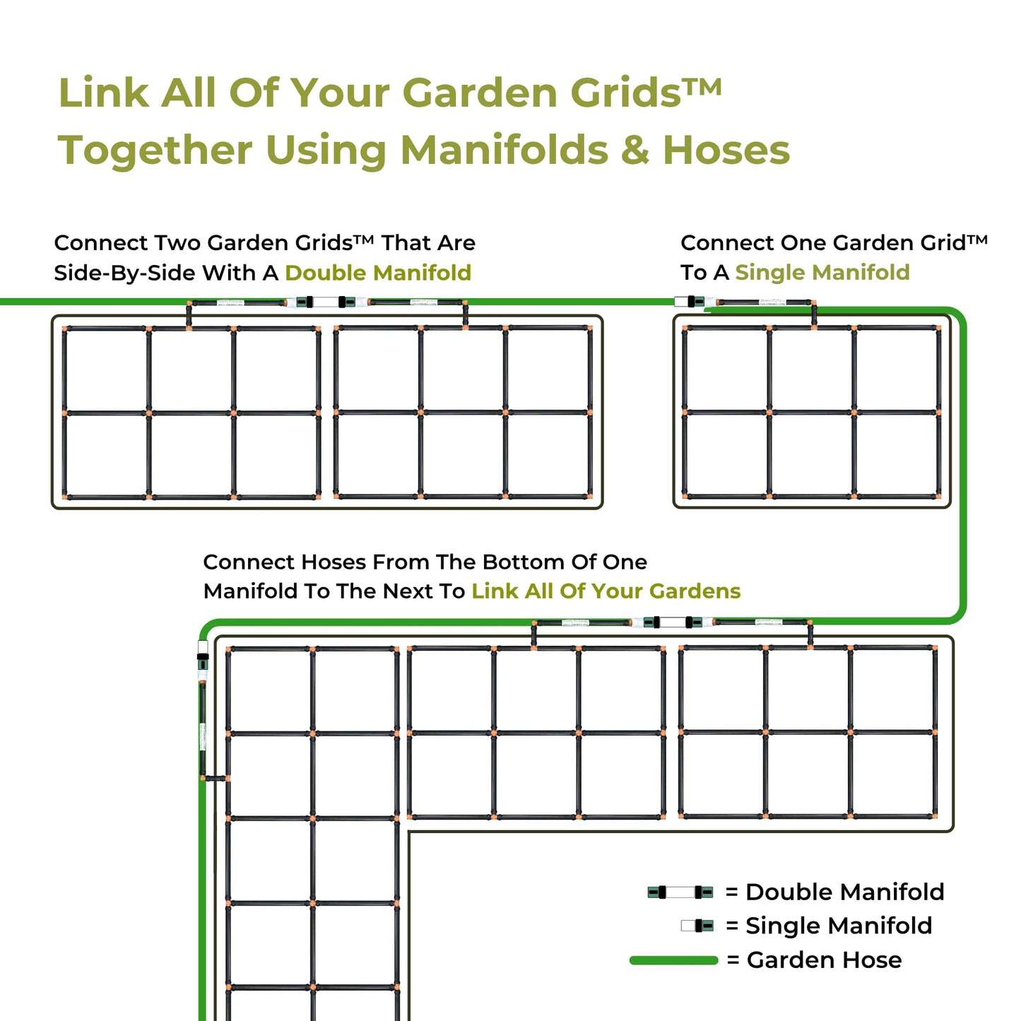 Garden Grid Manifold - 12" Tall, Double Style | Link All of Your Garden Grids So They Water Together | Ideal for Side-By-Side Garden Grid Connections