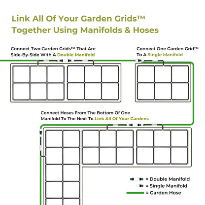 Garden Grid Manifold - 16" Tall, Double Style | Link All of Your Garden Grids So They Water Together | Ideal for Side-By-Side Garden Grid Connections