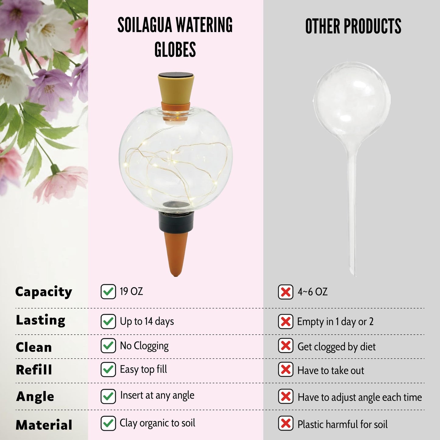 19 oz Extra Large Plant Self Watering Globes Top Fill, LED Night Light Classic Globe Plastic Water Bulbs, Automatic Plant Waterer for Indoor Outdoor Houseplants, Slow Release Planter Insert, 2 Pack