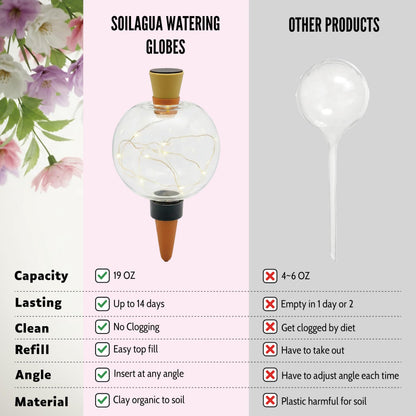 19 oz Extra Large Plant Self Watering Globes Top Fill, LED Night Light Classic Globe Plastic Water Bulbs, Automatic Plant Waterer for Indoor Outdoor Houseplants, Slow Release Planter Insert, 2 Pack