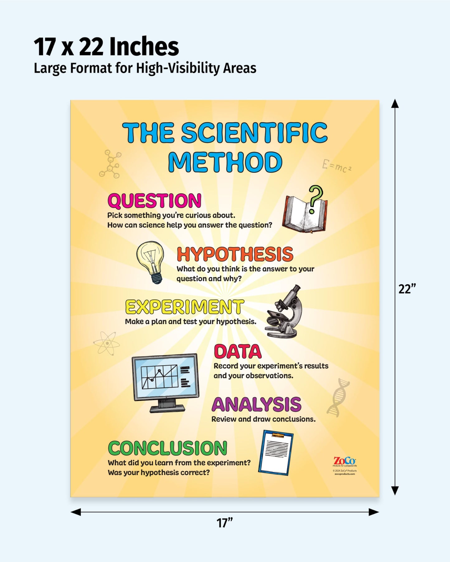 ZOCO - Scientific Method & Lab Safety Rules Posters - Laminated 2-Pack, 17x22, for Middle & High School Science Classrooms