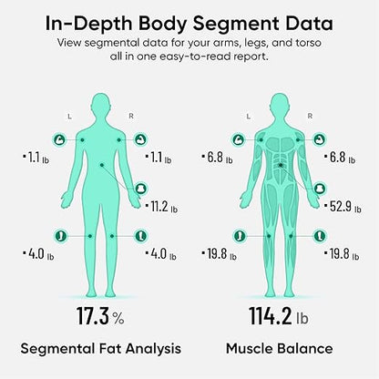 Wyze Smart Scale Ultra BodyScan with Handle – Wi-Fi & Bluetooth Body Composition Scale for Weight, BMI, Body Fat, Muscle Mass, and Segmental Measurement, 400 lbs, White