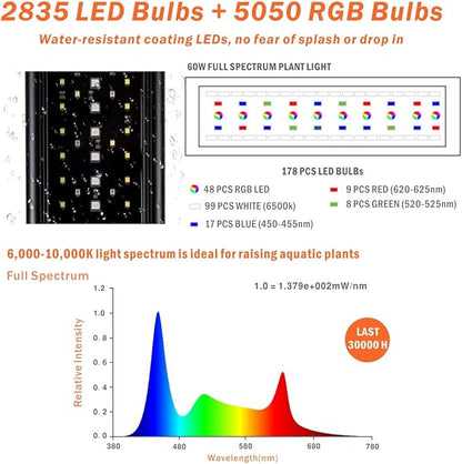 hygger Auto On Off LED Aquarium Light Dimmable 7 Colors Full Spectrum Fish Tank Light Fixture for Freshwater Planted Tank Build in Timer for 36-42 Inch Long Aquariums