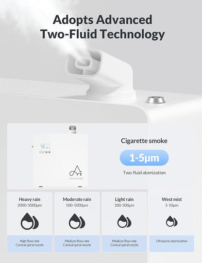 2026 Upgraded 3500 Sq.Ft HVAC Scent Diffuser for Home, Smart Whole House Scent System with App & Remote Control, Hotel Collection Waterless Diffuser for Large Room, Cold Air Tech, 600mL, White
