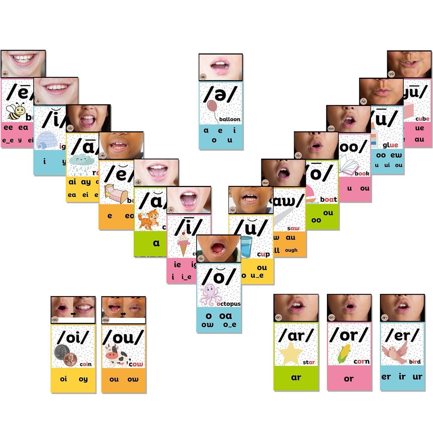 Ireer Bright Vowels Sound Wall for Classroom Neutral Phonics Kit, Science of Reading Posters for Classroom Decor, Kindergarten Speech Materials, Phonemic Awareness, Esl Teaching Material