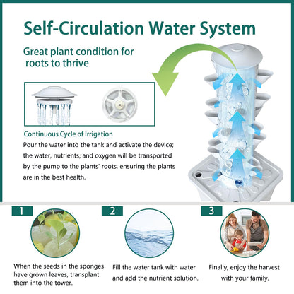 LYCereal Hydroponics Growing System, 30-Plant Indoor Hydroponic Tower with Pump System, Plants Germination Kit, Smart Aeroponic Herb Garden, Vertical Hydroponic System for Gardening Lover (No Seed)
