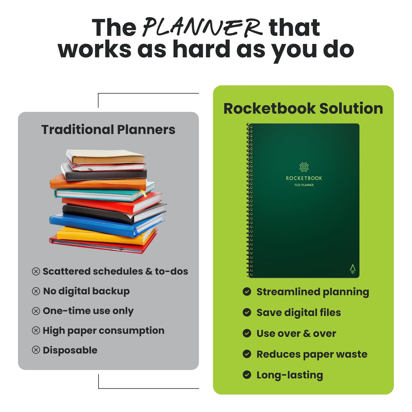 Rocketbook Flex Reusable Planner, Smart Undated, Daily, Weekly, Monthly, Annual Calendar Templates, Letter Size 8.5x11, Green (Pack of 1)