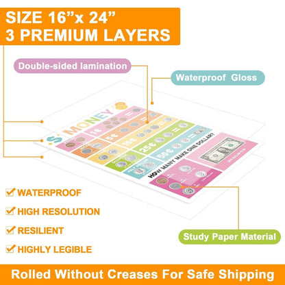 16 Pcs 16”x24” Large Educational Posters for Classroom Decor-Educational Posters for Toddlers 1-3 Learning Poster for Boy Girl Ages 3-5,Kindergarten Preschool Classroom Teacher Must Haves Chart Pastel