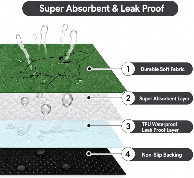 2 Pack Washable Pee Pads for Dogs 36"x36", Reusable Training Puppypads Absorbency Non-Slip & Leak-Proof for Pet Whelping Box Playpen Crate Sofa Bed Floors (Green)