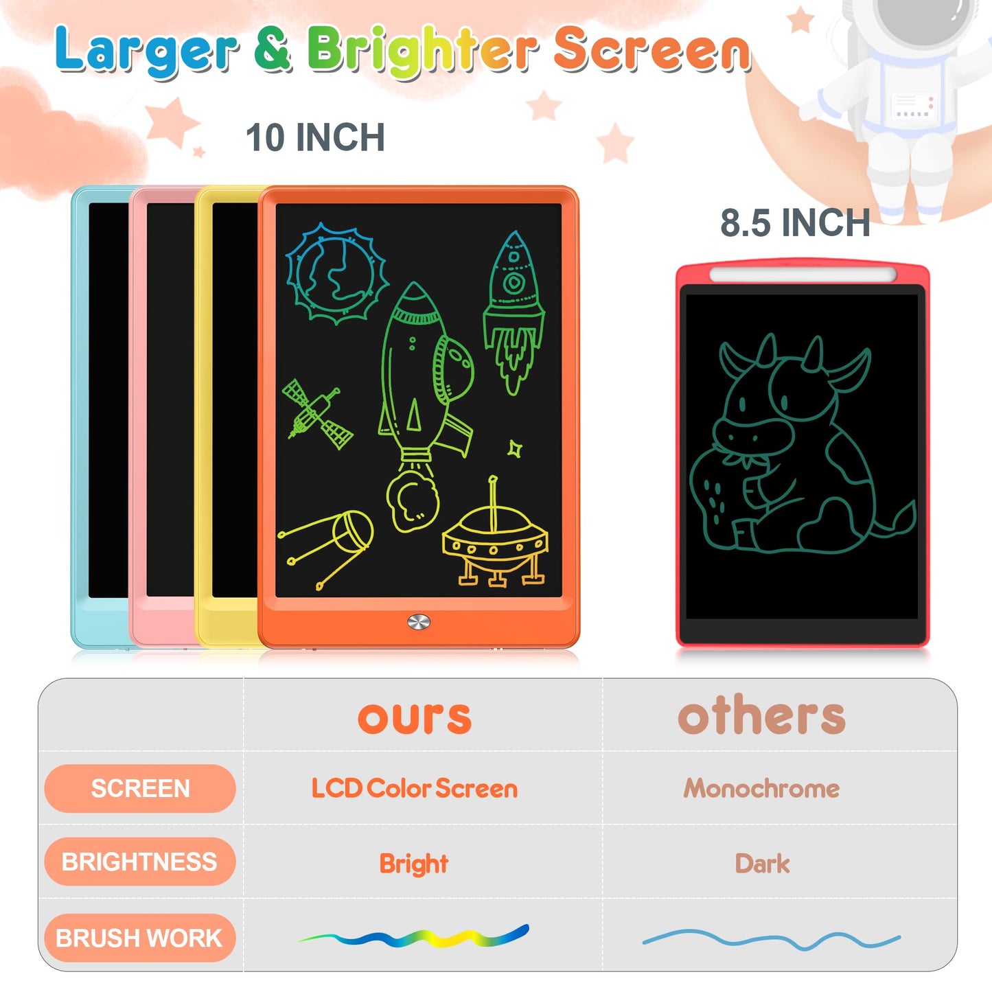 FLUESTON LCD Writing Tablet, Doodle Board Toys Gifts for 3-8 Year Old Girls Boys, 10 Inch Colorful Electronic Board Drawing Pad for Kids, Christmas Birthday Gifts for Toddler Learning Travel
