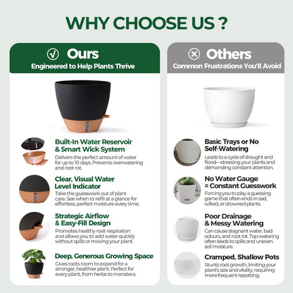 T4U 5 Pack Self Watering Pots (6"+8"+9"+10"+12") - Water Level Indicator & Deep Reservoir, Mess-Free Planters for Busy People, Beginners & Gardeners, Fit Most Plants, Indoor Outdoor Use (Black)