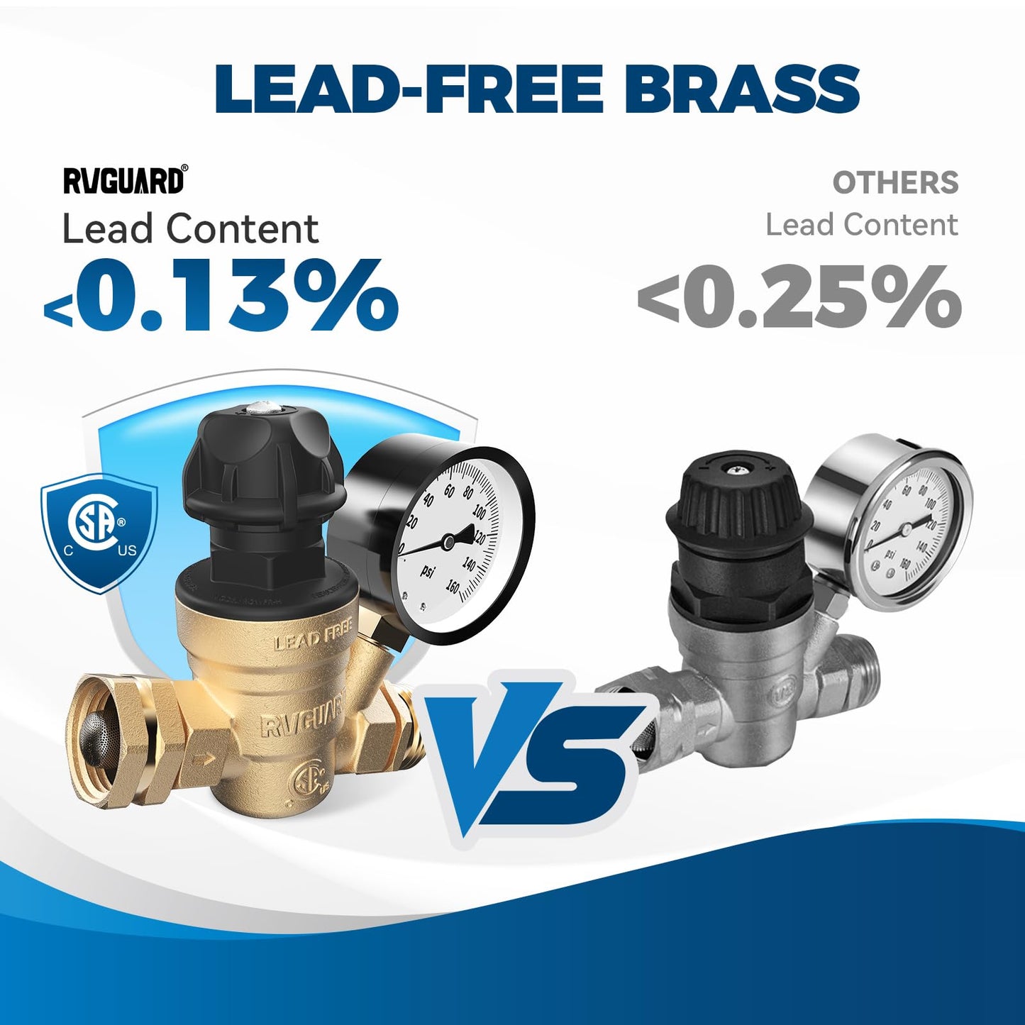 RVGUARD RV Water Pressure Regulator Valve With An Adjustable Knob, Tool-Free, CSA Approved, Lead-Free Brass Water Pressure Reducer with Gauge and Inlet Screen Filter for RV Camper Travel Trailer