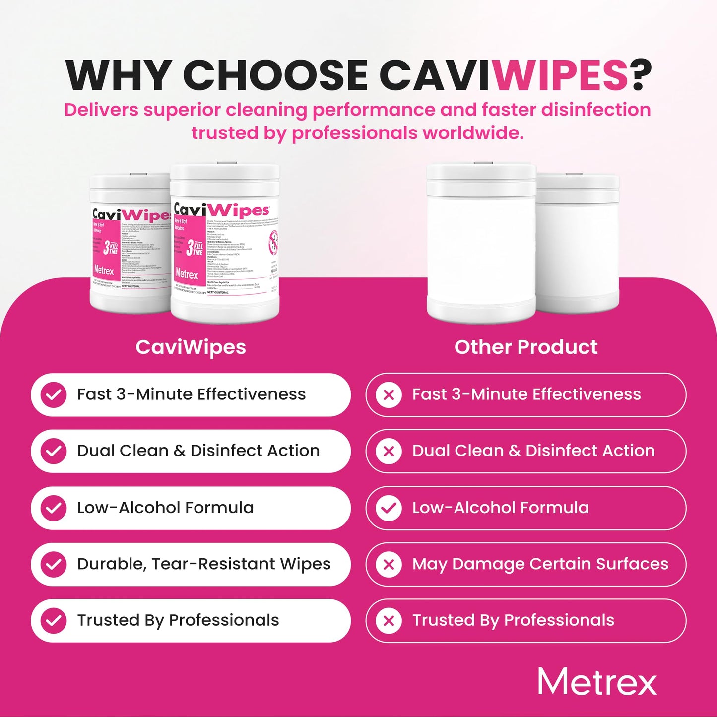 Metrex CaviWipes Disinfecting Towelettes – Durable Non-Woven Disinfecting Wipes for Hard, Non-Porous Surfaces in Healthcare & Laboratory Settings, Pre-Saturated with CaviCide – 160 Wipes (Pack of 1)