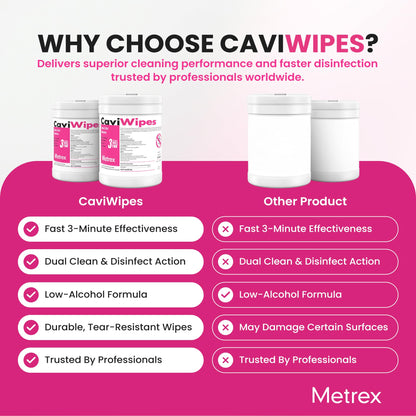 Metrex CaviWipes Disinfecting Towelettes – Durable Non-Woven Disinfecting Wipes for Hard, Non-Porous Surfaces in Healthcare & Laboratory Settings, Pre-Saturated with CaviCide – 160 Wipes (Pack of 1)