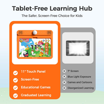 Think Academy Learning Pad for 3+, Age-Optimized Screen-Free Educational Learning Tablet, Learn to Read Phonics Flash Cards with Alphabet, Words, Numbers, Music, Preschool Learning Activities for Kids
