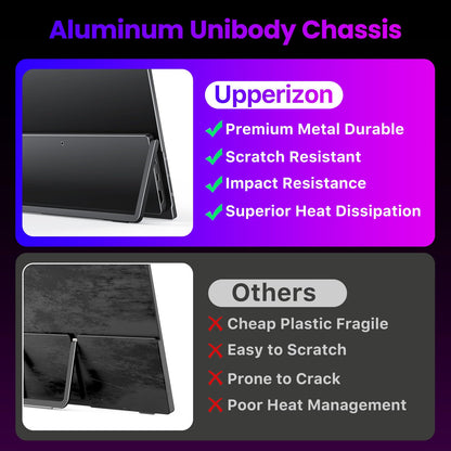 Upperizon Portable Monitor 15.6 inch 4K UHD 3840X2160 145% sRGB IPS HDR HDMI USB-C Travel Monitor for Laptop MacBook PC Surface PS5 Xbox, External Display with Kickstand & Speakers, VESA Compatible