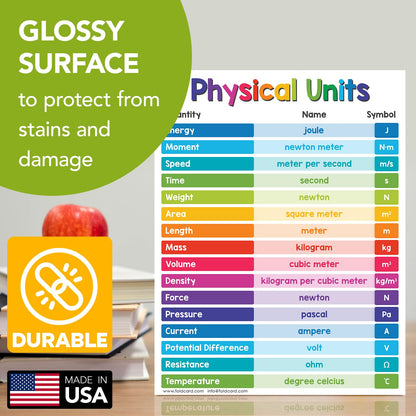 Educational Charts for Preschool to Grade 1 – Bright & Colorful Educational Visual/Learning Aid Poster for Classroom or Home | Glossy Durable Cardstock | 8.5" x 11" | 5 per Pack (Physical Units)