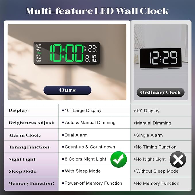 Digital Clock Large Display, 16" Large Digital Wall Clock for Classroom, Led Big Wall Electric Clocks with Remote Control,Date,Week,Alarm,Temp,Night Light for Bedroom,Living Room,Gym,Office