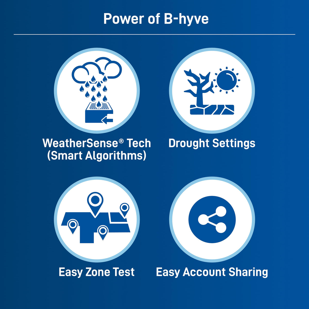 Orbit 57915 B-hyve 4-Zone Indoor Smart Sprinkler Controller