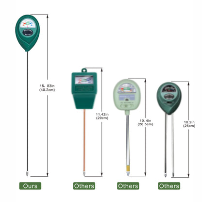 XLUX Long Probe Deep Use Soil Moisture Meter, Water Monitor Indicator Sensor, Hygrometer for Outdoor Indoor Large Pot Plants, Flower, Gardening, Farming