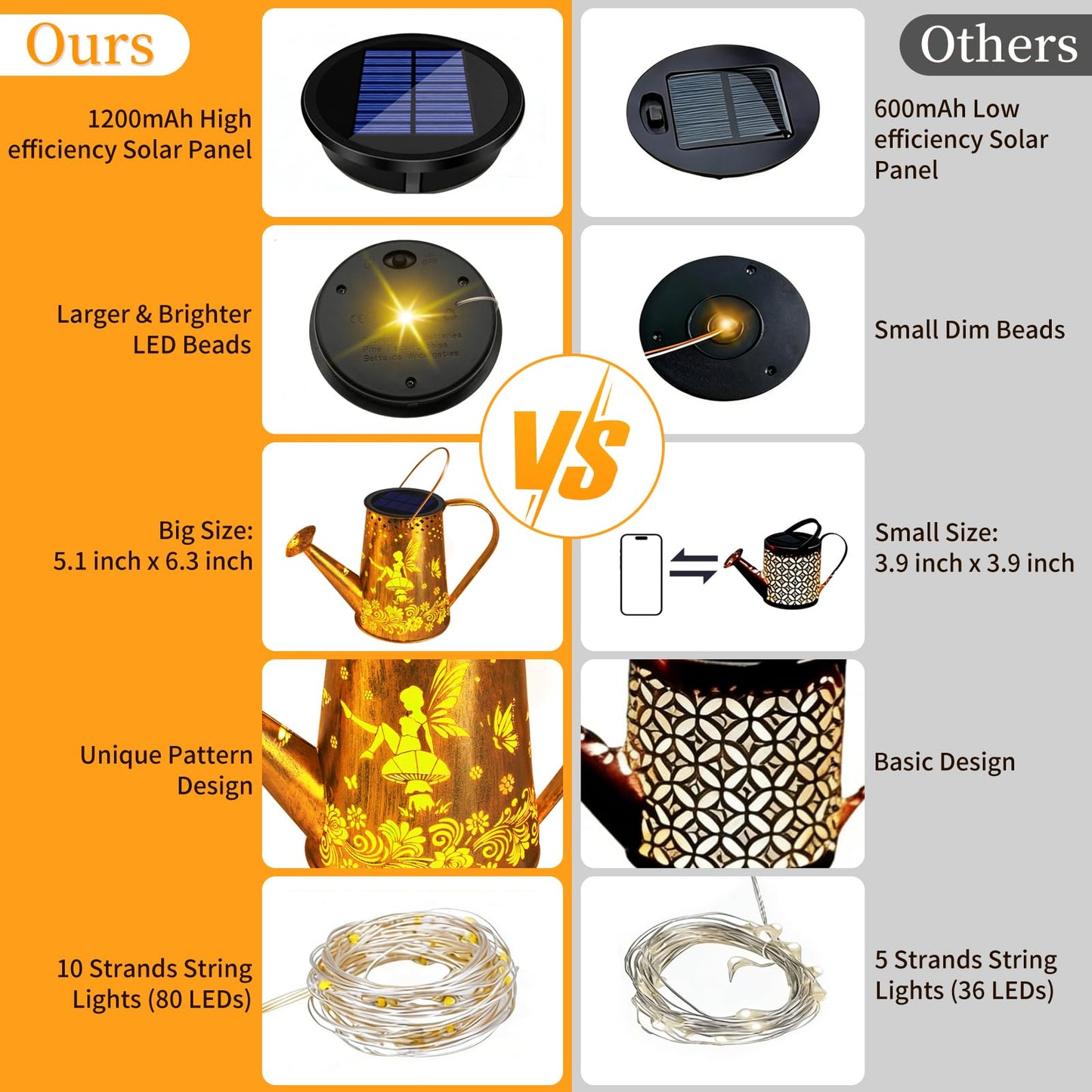 YJFWAL Solar Watering can with Lights, Unique Gifts for Mom Grandma Women Birthday, Waterproof Gardening Gifts Watering Can with Cascading Lights Outdoor Decor for Garden Patio Yard Pathway Backyard