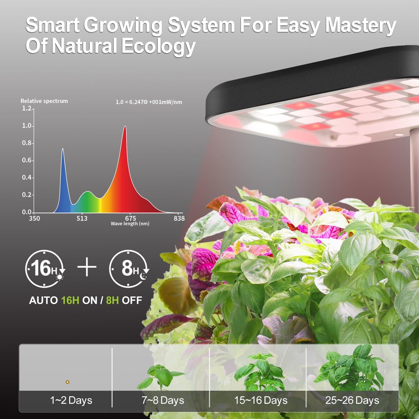 Indoor Garden Growing Systems Self-Watering Plant Pot Smart Gardening System with 17 Watts LED Grow Light Auto Timer Gardening Plant Gifts for Mom Plant Pot for vegetables herbs(No Seeds&Soil)